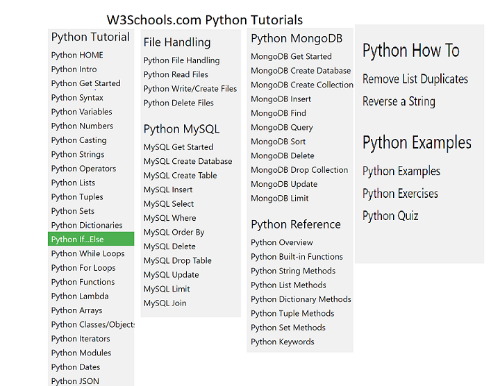 w3schools Python Tutorials
